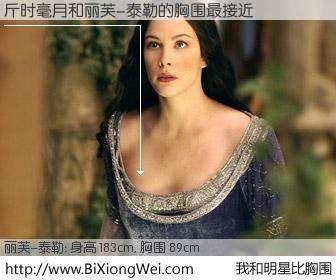 #我和明星比胸围# 身高 185cm，胸围 89cm，你自己都没想到吧？斤时毫月与美国名模丽芙-泰勒的胸围最接近！有图有真相：