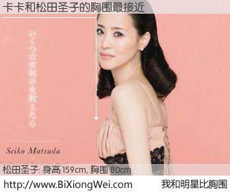 #我和明星比胸围# 身高 159cm，胸围 80cm，还用说吗？卡卡与日本明星松田圣子的胸围最接近！有图有真相：