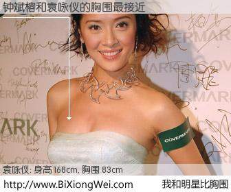 #我和明星比胸围# 身高 168cm，胸围 83cm，理所当然，钟斌榕与香港女星袁咏仪的胸围最接近！有图有真相：