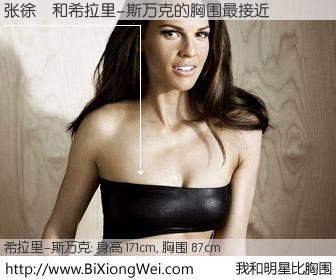 #我和明星比胸围# 身高 171cm，胸围 87cm，噢，卖糕的！张徐喆与美国影星希拉里-斯万克的胸围最接近！有图有真相：