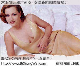 #我和明星比胸围# 身高 160cm，胸围 87cm，Oh, My God！常阳凯、与美国影星吉莉安-安德森的胸围最接近！有图有真相：