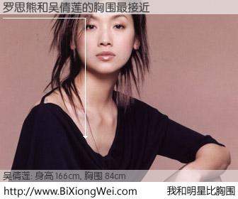#我和明星比胸围# 身高 166cm，胸围 84cm，无需再测，罗思熊与台湾演员吴倩莲的胸围最接近！有图有真相：