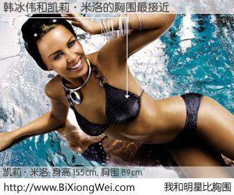 #我和明星比胸围# 身高 155cm，胸围 90cm，噢，卖糕的！韩冰伟与澳洲乐坛女王凯莉·米洛的胸围最接近！有图有真相：