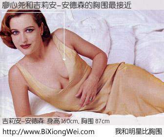 #我和明星比胸围# 身高 160cm，胸围 87cm，你自己都没想到吧？廖心尧与美国影星吉莉安-安德森的胸围最接近！有图有真相：