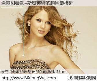 #我和明星比胸围# 身高 181cm，胸围 86cm，奇迹发生了！孟露与美国歌星泰勒-斯威芙特的胸围最接近！有图有真相：