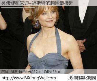 #我和明星比胸围# 身高 159cm，胸围 87cm，毫无疑问，吴伟健与美国明星朱迪-福斯特的胸围最接近！有图有真相：