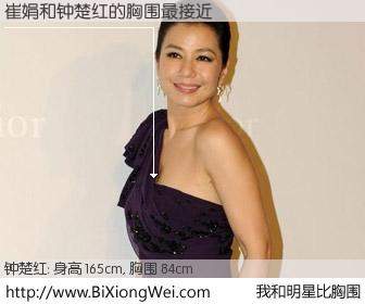 #我和明星比胸围# 身高 165cm，胸围 84cm，奇迹发生了！崔娟与香港演员钟楚红的胸围最接近！有图有真相：