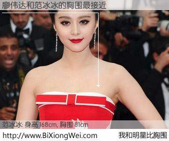 #我和明星比胸围# 身高 168cm，胸围 81cm，显而易见，廖伟达与内地影星范冰冰的胸围最接近！有图有真相：