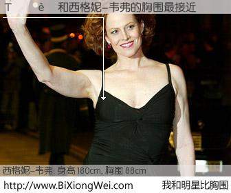 #我和明星比胸围# 身高 180cm，胸围 88cm，不言而喻，Τ���与美国女星西格妮-韦弗的胸围最接近！有图有真相：