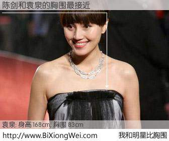 #我和明星比胸围# 身高 167cm，胸围 83cm，显而易见，陈剑与内地影星袁泉的胸围最接近！有图有真相：