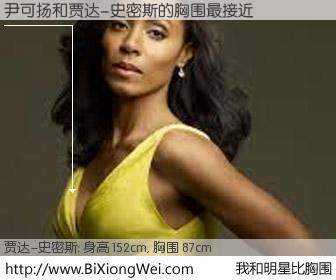 #我和明星比胸围# 身高 152cm，胸围 87cm，我们都看见了！尹可扬与美国影星贾达-史密斯的胸围最接近！有图有真相：