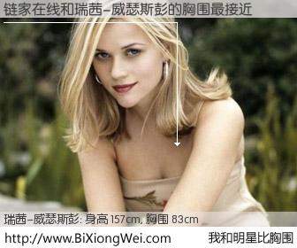 #我和明星比胸围# 身高 156cm，胸围 83cm，哇，我的神啊！链家在线与美国明星瑞茜-威瑟斯彭的胸围最接近！有图有真相：