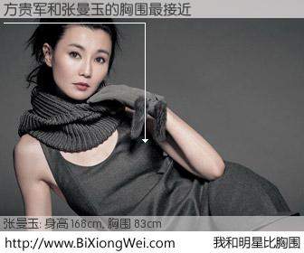 #我和明星比胸围# 身高 167cm，胸围 83cm，毫无疑问，方贵军与香港影星张曼玉的胸围最接近！有图有真相：