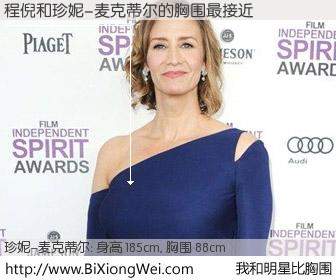 #我和明星比胸围# 身高 185cm，胸围 88cm，你自己都没想到吧？程倪与英国影星珍妮-麦克蒂尔的胸围最接近！有图有真相：