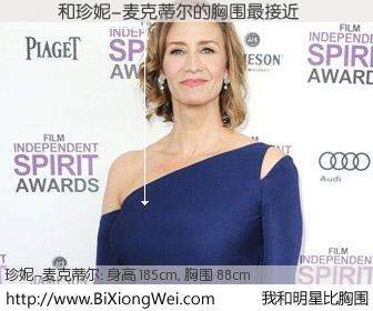 #我和明星比胸围# 身高 185cm，胸围 88cm，不言而喻，陳樂東与英国影星珍妮-麦克蒂尔的胸围最接近！有图有真相：