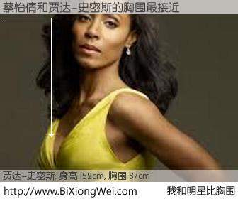 #我和明星比胸围# 身高 151cm，胸围 87cm，我们都看见了！蔡怡倩与美国影星贾达-史密斯的胸围最接近！有图有真相：