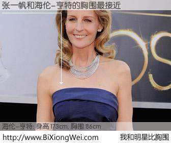 #我和明星比胸围# 身高 173cm，胸围 86cm，不言而喻，张一帆与美国影星海伦-亨特的胸围最接近！有图有真相：